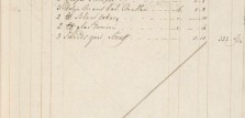 Scheepshandel
